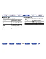 Preview for 214 page of Marantz SR5010 Owner'S Manual