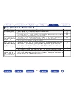 Preview for 229 page of Marantz SR5010 Owner'S Manual