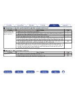 Preview for 230 page of Marantz SR5010 Owner'S Manual