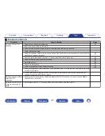 Preview for 231 page of Marantz SR5010 Owner'S Manual