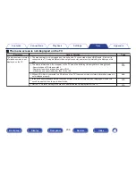 Preview for 236 page of Marantz SR5010 Owner'S Manual