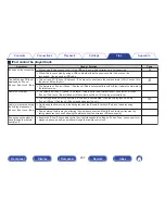 Preview for 237 page of Marantz SR5010 Owner'S Manual