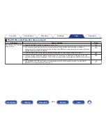 Preview for 242 page of Marantz SR5010 Owner'S Manual