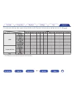 Preview for 249 page of Marantz SR5010 Owner'S Manual