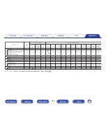 Preview for 259 page of Marantz SR5010 Owner'S Manual