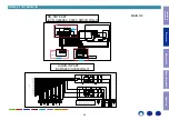 Preview for 30 page of Marantz SR5011 Service Manual