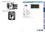 Preview for 62 page of Marantz SR5011 Service Manual