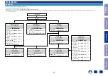 Preview for 65 page of Marantz SR5011 Service Manual