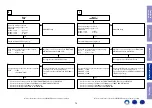 Preview for 74 page of Marantz SR5011 Service Manual