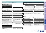 Preview for 75 page of Marantz SR5011 Service Manual