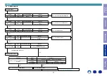 Preview for 77 page of Marantz SR5011 Service Manual