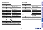 Preview for 78 page of Marantz SR5011 Service Manual