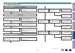 Preview for 79 page of Marantz SR5011 Service Manual