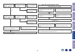 Preview for 80 page of Marantz SR5011 Service Manual