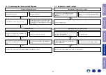 Preview for 81 page of Marantz SR5011 Service Manual