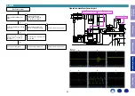 Preview for 83 page of Marantz SR5011 Service Manual