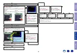 Preview for 89 page of Marantz SR5011 Service Manual