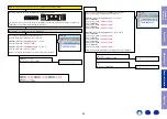 Preview for 90 page of Marantz SR5011 Service Manual