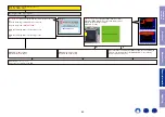 Preview for 95 page of Marantz SR5011 Service Manual