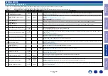 Preview for 112 page of Marantz SR5011 Service Manual