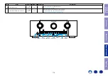 Preview for 113 page of Marantz SR5011 Service Manual