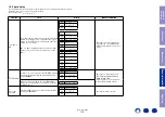 Preview for 115 page of Marantz SR5011 Service Manual