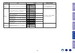 Preview for 116 page of Marantz SR5011 Service Manual