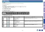 Preview for 126 page of Marantz SR5011 Service Manual