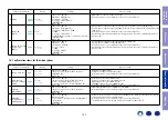 Preview for 127 page of Marantz SR5011 Service Manual