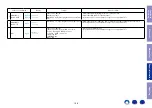 Preview for 128 page of Marantz SR5011 Service Manual