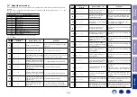 Preview for 156 page of Marantz SR5011 Service Manual