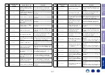 Preview for 157 page of Marantz SR5011 Service Manual