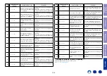 Preview for 158 page of Marantz SR5011 Service Manual