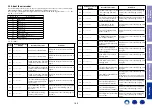 Preview for 160 page of Marantz SR5011 Service Manual