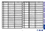 Preview for 161 page of Marantz SR5011 Service Manual