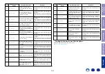 Preview for 162 page of Marantz SR5011 Service Manual