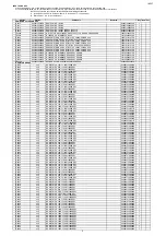 Preview for 167 page of Marantz SR5011 Service Manual