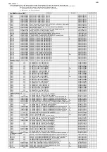 Preview for 169 page of Marantz SR5011 Service Manual