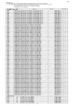 Preview for 192 page of Marantz SR5011 Service Manual