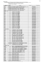 Preview for 195 page of Marantz SR5011 Service Manual