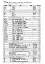 Preview for 202 page of Marantz SR5011 Service Manual