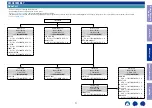 Preview for 71 page of Marantz SR5014 Service Manual