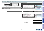 Preview for 115 page of Marantz SR5014 Service Manual