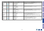 Preview for 144 page of Marantz SR5014 Service Manual