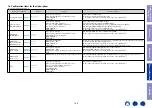 Preview for 145 page of Marantz SR5014 Service Manual