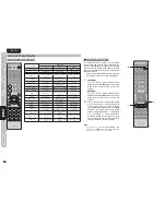 Предварительный просмотр 20 страницы Marantz SR5023 User Manual