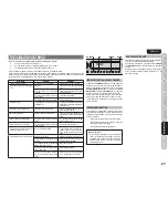 Предварительный просмотр 21 страницы Marantz SR5023 User Manual