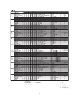 Preview for 5 page of Marantz SR5200 Service Manual