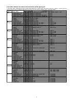 Preview for 4 page of Marantz SR5300 Service Manual