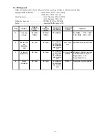 Preview for 39 page of Marantz SR5300 Service Manual